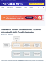  SolarMarker Malware Evolves to Resist Takedown Attempts with Multi-Tiered Infrastructure
  