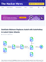 DarkGate Malware shifts from AutoIt to AutoHotkey in cyber attacks
    