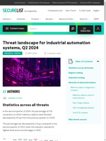 Percentage of ICS computers with malicious objects decreased in Q2 2024
