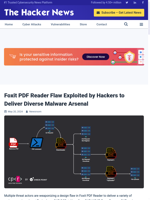  Multiple threat actors exploit a design flaw in Foxit PDF Reader to deliver diverse malware
    