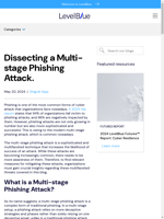  Multi-stage phishing attacks involve complex and deceptive strategies
    