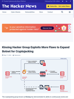  Kinsing Hacker Group exploits flaws to expand botnet for cryptojacking
    