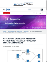  GitCaught campaign uses Github and Filezilla for malware delivery
  