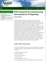  Communicate uncertainties in CTI reporting using FIRST Standards
    